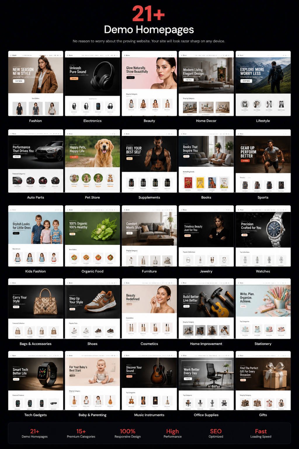 Ecommerce Portfolio